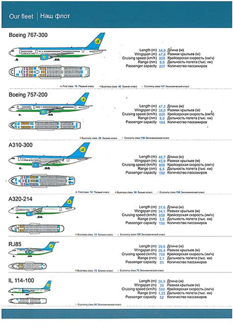 uzbekistan airways fleet